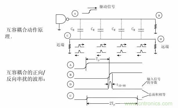 求助——反射、串擾、抖動后，我的信號變成什么鬼？