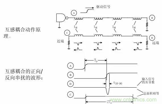 求助——反射、串擾、抖動后，我的信號變成什么鬼？