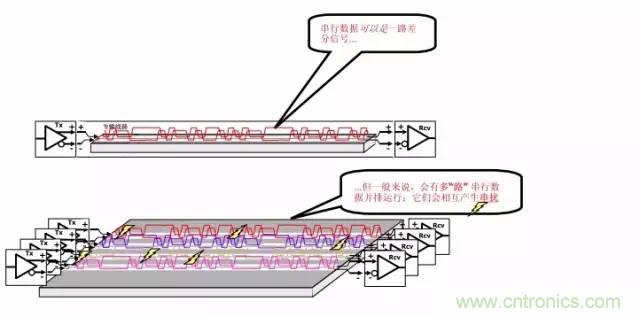 求助——反射、串擾、抖動后，我的信號變成什么鬼？