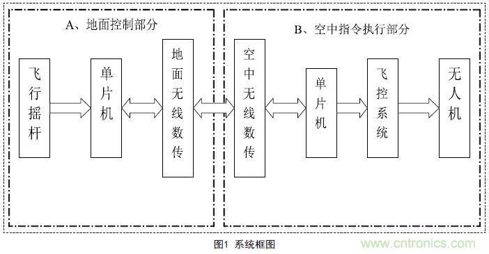 物美價廉的無人機搖桿微控制器設(shè)計方案，接著不謝！