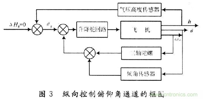 小型無人機(jī)全姿態(tài)增穩(wěn)控制系統(tǒng)的設(shè)計與實現(xiàn)