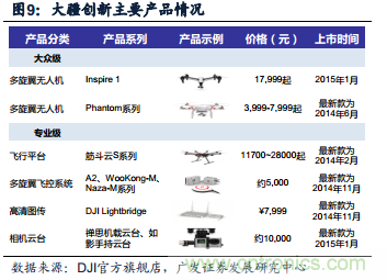 中國小型無人機發(fā)展現(xiàn)狀及發(fā)展前景分析