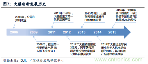 中國小型無人機發(fā)展現(xiàn)狀及發(fā)展前景分析