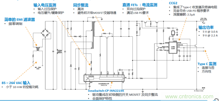 USB-PD漸成快充標(biāo)準(zhǔn)，PI與Cypress聯(lián)手推參考設(shè)計市場圈地