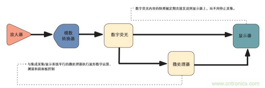 示波器的分類簡介都在這里，趕緊收藏吧！