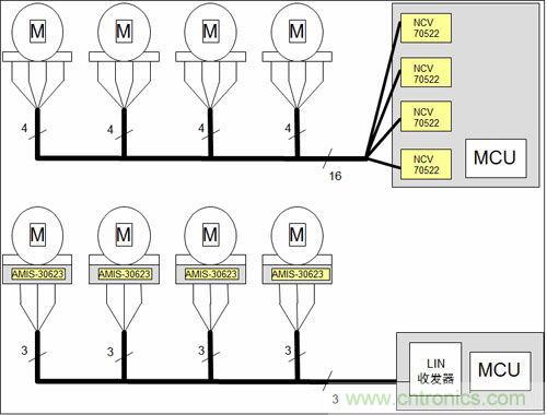 汽車AFS的電機驅(qū)動方案及應(yīng)用設(shè)計要點