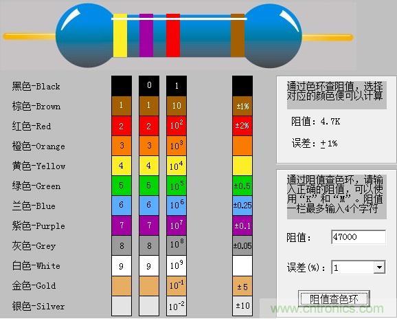 大學(xué)課本里不會(huì)有的基礎(chǔ)知識(shí)：電阻讀數(shù)方法