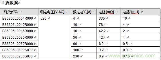 盤點TDK在電能質量及電磁兼容的六大解決方案