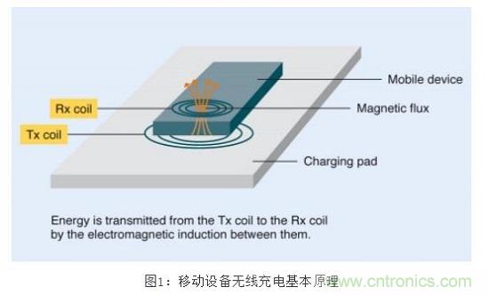 TDK無線電力傳輸線圈，輕松滿足WPC最嚴(yán)的Qi規(guī)格