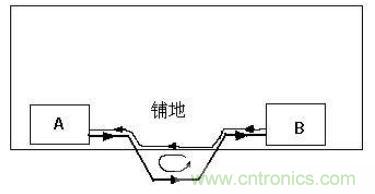 PCB設(shè)計(jì)后期檢查的幾大要素，給設(shè)計(jì)畫(huà)個(gè)完美的句號(hào)！