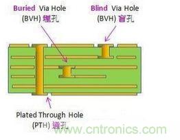 掌握PCB的布線技巧和要領(lǐng)，讓布線變成藝術(shù)創(chuàng)作