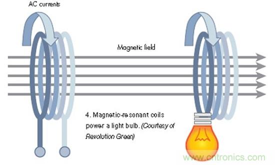 正在改變移動世界的無線充電技術(shù)