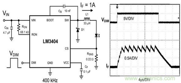 詳解 LED PWM 調(diào)光技術(shù)及設(shè)計注意事項(xiàng)