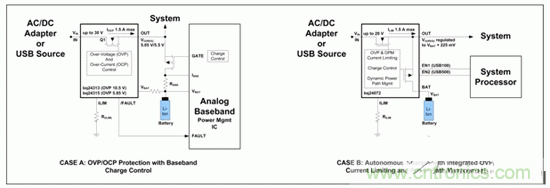 先進(jìn)的鋰離子電池系統(tǒng)充電管理和保護(hù)