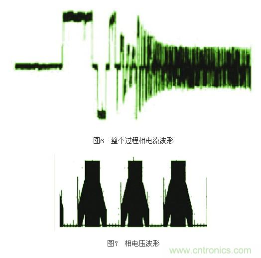 電動摩托車無傳感器無刷直流電機控制系統(tǒng)設(shè)計