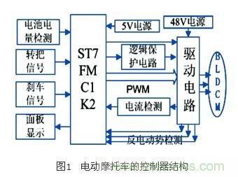 電動摩托車無傳感器無刷直流電機控制系統(tǒng)設(shè)計