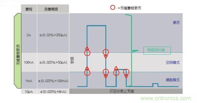 工程師該如何估計(jì)無線傳感器電池供電時(shí)間？