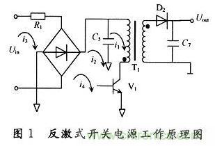 針對(duì)電子線(xiàn)路的電磁兼容性分析