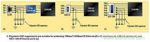 高速電路如何才能得到有效的ESD保護(hù)？