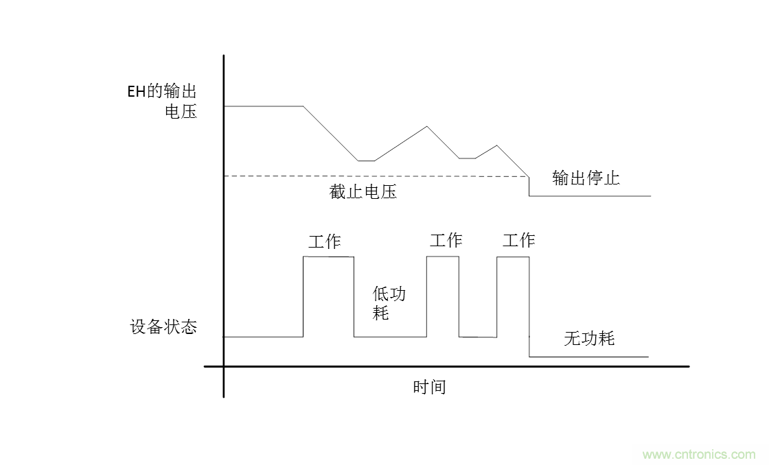 無電池式低功耗藍(lán)牙Beacon：采用能量采集技術(shù)的BLE