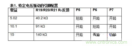 低功耗溫度補(bǔ)償式電橋信號(hào)調(diào)理器和驅(qū)動(dòng)器電路