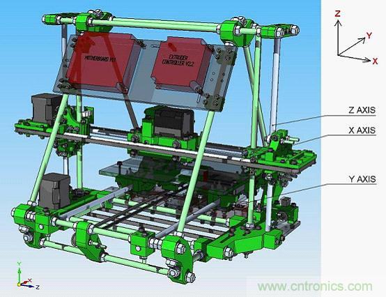 3D打印機(jī)DIY設(shè)計(jì)：硬件+軟件的Arduino開源平臺(tái)