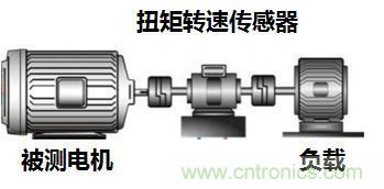 電機(jī)扭矩測(cè)量結(jié)果和傳感器精度對(duì)不上，咋辦？