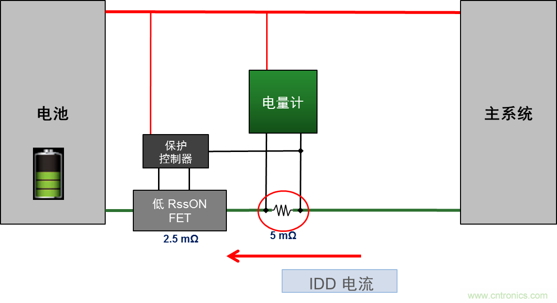 可穿戴設(shè)備電量計(jì)的準(zhǔn)確度令人堪憂，如何破解？