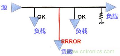 高速PCB設(shè)計(jì)之抗EMI干擾九大規(guī)則