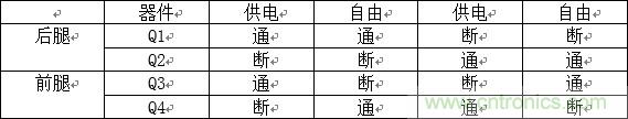 相移零電壓開關全橋DC/DC轉(zhuǎn)換器中的MOSFET行為