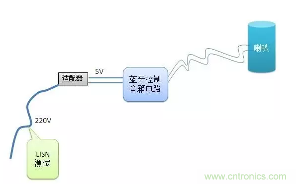 傳導發(fā)射，狠招不出，限值超標就是解決不了