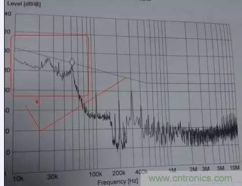 共模電感與Y電容到底應(yīng)該怎么組合成濾波器？