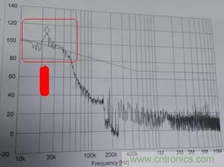 共模電感與Y電容到底應(yīng)該怎么組合成濾波器？