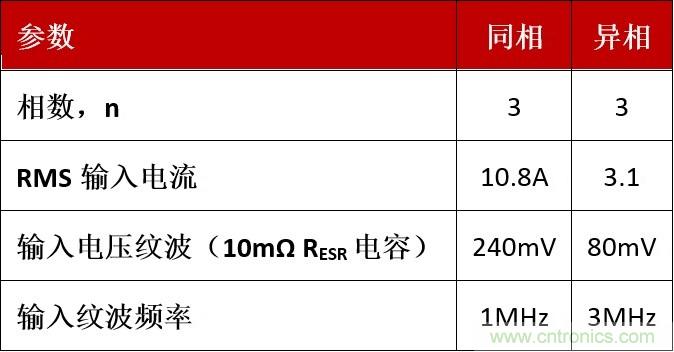 相移時(shí)延如何改善DC/DC轉(zhuǎn)換器性能？