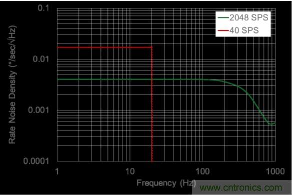 http://m.hunt-properties.com/sensor-art/80031511