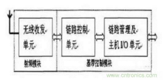 SiP封裝如何成為超越摩爾定律的重要途徑？