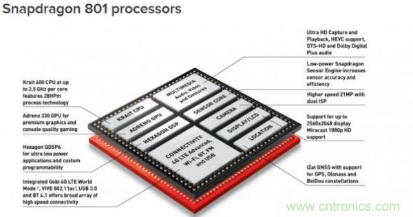 FPGA與ASIC，誰將引領移動端人工智能潮流？