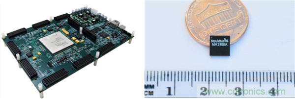 FPGA與ASIC，誰將引領移動端人工智能潮流？