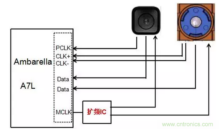 時(shí)鐘擴(kuò)頻技術(shù)在行車記錄儀EMI抑制中的應(yīng)用