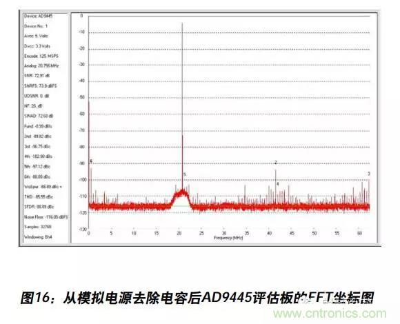 例解電路去耦技術(shù)，看了保證不后悔