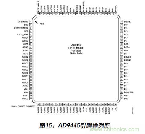 例解電路去耦技術(shù)，看了保證不后悔