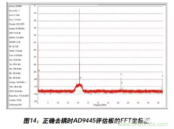 例解電路去耦技術(shù)，看了保證不后悔