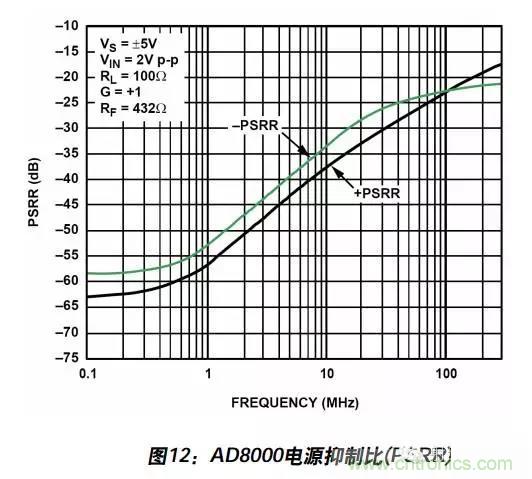 例解電路去耦技術(shù)，看了保證不后悔