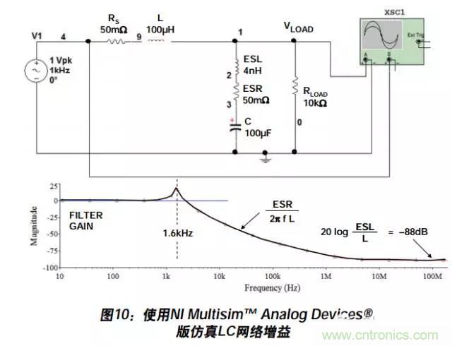 例解電路去耦技術(shù)，看了保證不后悔