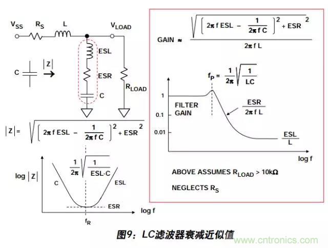 例解電路去耦技術(shù)，看了保證不后悔