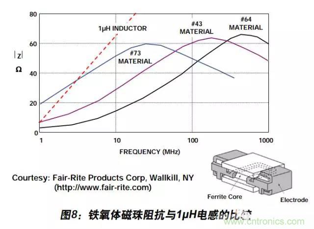 例解電路去耦技術(shù)，看了保證不后悔