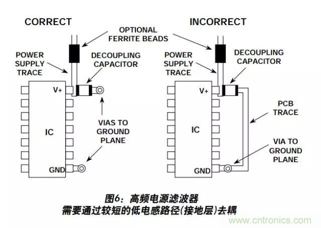 例解電路去耦技術(shù)，看了保證不后悔