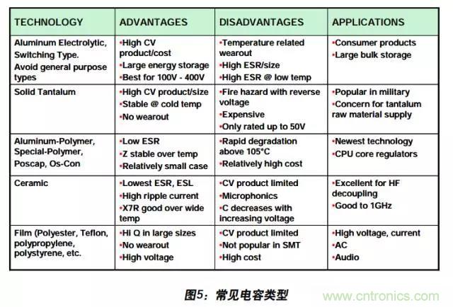 例解電路去耦技術(shù)，看了保證不后悔