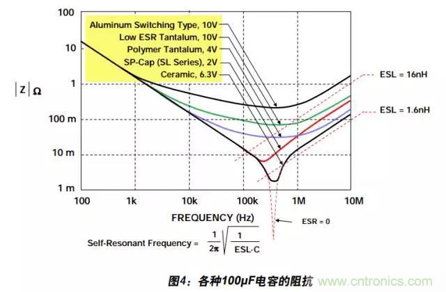 例解電路去耦技術(shù)，看了保證不后悔