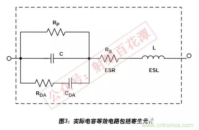 例解電路去耦技術(shù)，看了保證不后悔